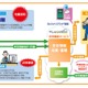 NTT東、法人向け「Bizひかりクラウド 安否確認サービス」提供開始 画像