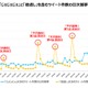 「じぇじぇじぇ」が「倍返し」に一歩リードか……流行語大賞の行方は？ 画像
