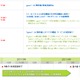 gooメール、無料版が終了……来年3月10日まで 画像