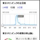その単語はどんな印象？……ヤフーリアルタイム検索、「つぶやき感情分析（β版）」公開 画像