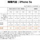 【iPhone 5s/5c料金プラン】au、新規/MNPでは16GBモデルが実質ゼロ円に 画像