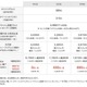 【iPhone 5s/5c料金プラン】ソフトバンクモバイルも、iPhone 5s/5c 16GBを実質ゼロ円に 画像