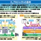 NECやNTTら5社、“広域SDN”実現を目指す「O3（オースリー）プロジェクト」開始 画像