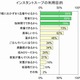 食卓のマストアイテム“インスタントスープ”、高支持率のポイントは「具」と「栄養」 画像