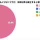 “テレビ離れ”に一石を投じた『あまちゃん』と『半沢直樹』のヒット 画像