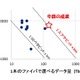容量距離積「1エクサ」突破に成功、世界最大容量の光ファイバ伝送実験……KDDI研と古河電工 画像