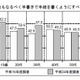 文化庁が国語に関する世論調査を発表 画像