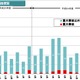 意外と多い？　2012年度の「放送の停止事故」は690件 画像