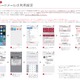 ドコモ、iPhone 5s/ 5cへの「spモードメール」提供開始 画像