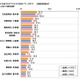 恋愛・縁結び・婚活にマジ効果的？　この秋行きたい“パワースポット”ランキング 画像