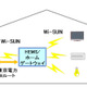 NICT主導の国際規格「Wi-SUN」、東電の次世代電力量計「スマートメーター」に採用 画像