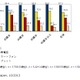家庭市場、タブレット所有率は20.1％……スマートフォン所有率は49.8％ 画像