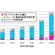 NTT西日本、セキュリティ事故対応サービスを提供開始〜証拠の保全から解決策の提案まで 画像