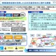 公共交通にビッグデータやICTを活用　検討 画像