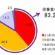 企業選びは「規模」よりも「関係性」 画像