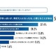 20代女性が信頼して相談できる相手、第1位は「母親」 画像