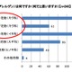 花粉症ランナーにとって“スポーツの秋＝花粉症の秋”?! 画像