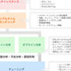 サンブリッジアンシス、OKIと販売代理店契約を締結〜Oracle監視・解析ツール「MaxGauge」を販売開始 画像