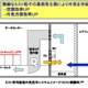 NTTスマートコネクト、省エネ追求の都市型データセンターを実証実験……直接外気＋ミスト噴霧 画像