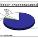 就職内定率がリーマンショック前の水準に近づく…2014 年3月卒業予定者 画像