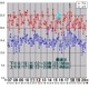 【スピード速報】お盆休みの最速時間帯は上り下り共に17日（金）の深夜 画像