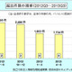スマホのワンクリック請求に関する相談が急増 画像