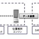 三井情報、スマホ＋Wi-Fiによる動線分析ソリューションを提供開始 画像