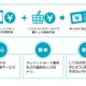 ソフトバンク、携帯電話の利用料金とiTunesコードの代金をまとめて支払可能に 画像