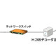 OKI、映像配信サーバ「OKI MediaServer」で4K映像配信に成功……H.265に対応 画像