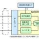 NTT-IT、コールセンターの通話をテキストデータベース化する「SpeechRec Plus」発売 画像