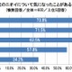 女性が“特に”気になる男性のニオイ…「汗のニオイ」「加齢臭」が上位に 画像