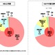 コミュニティサイトに起因した児童犯罪被害、増加傾向に転じる……2013年上半期・警察庁調べ 画像