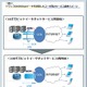 NTT Com、ドワンゴへ国内ISP初の100Gbpsイーサネットを提供開始 画像