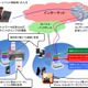新開発技術「BeaconCast」を使ったO2O実験　東大とNTT Comが渋谷で実施 画像