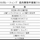 TBS強し！ ラジオでよく聴かれている番組は？ 10月期聴取率調査 画像