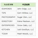 「.ENTERPRISES」「.TODAY」など、新たに7つのドメイン名が追加……新gTLDは計31に 画像