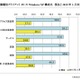 Windows XP、2015年3月でも約2割のPCで稼働……業種別では製造業がトップ 画像