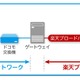 サービススタートから1年。楽天ブロードバンドLTEの現在 画像