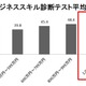 仕事もプライベートも充実へ…ビジネススキルや志向性を診断［レビュー］ 画像