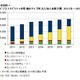 国内ビジネスモビリティ市場、スマホが主流となるのは2016年 画像