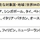 ドコモ、定額24時間使いきりの「海外1dayパケ」提供開始 画像