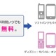 ウィルコム、通話料無料の「ソフトバンク/イー・モバイル通話定額」明日開始 画像