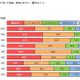 会社・職場の忘年会、30代女性に最も不人気……「気を遣う」「業務時間外」 画像