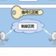 NEC、最大1ギガビット/秒の双方向通信が可能なレイヤ2 AESボックス 画像