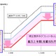 NTT西、フレッツ 光ライトで「どーんとライト割」提供開始 画像