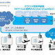 全日空、1万台のモバイル端末を内線化！NTTコムのクラウド型音声基盤導入 画像
