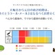 携帯電話各社、「あけおめコール・メール」控えてと呼びかけ……とくに午前0時からの30分間 画像