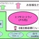 富士通、東日本地区の保守サービス体制を再編 画像