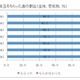 お年玉の使い道は男女ともに1位「貯金」…学研小学生白書 画像