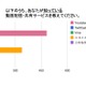 動画配信・共有サービス、10代は「ツイキャス」「Vine」を支持 画像